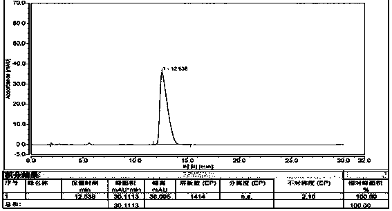 Method for detecting dissolution rate of clopidogrel hydrogen sulfate tablets by using HPLC