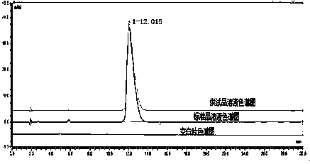 Method for detecting dissolution rate of clopidogrel hydrogen sulfate tablets by using HPLC