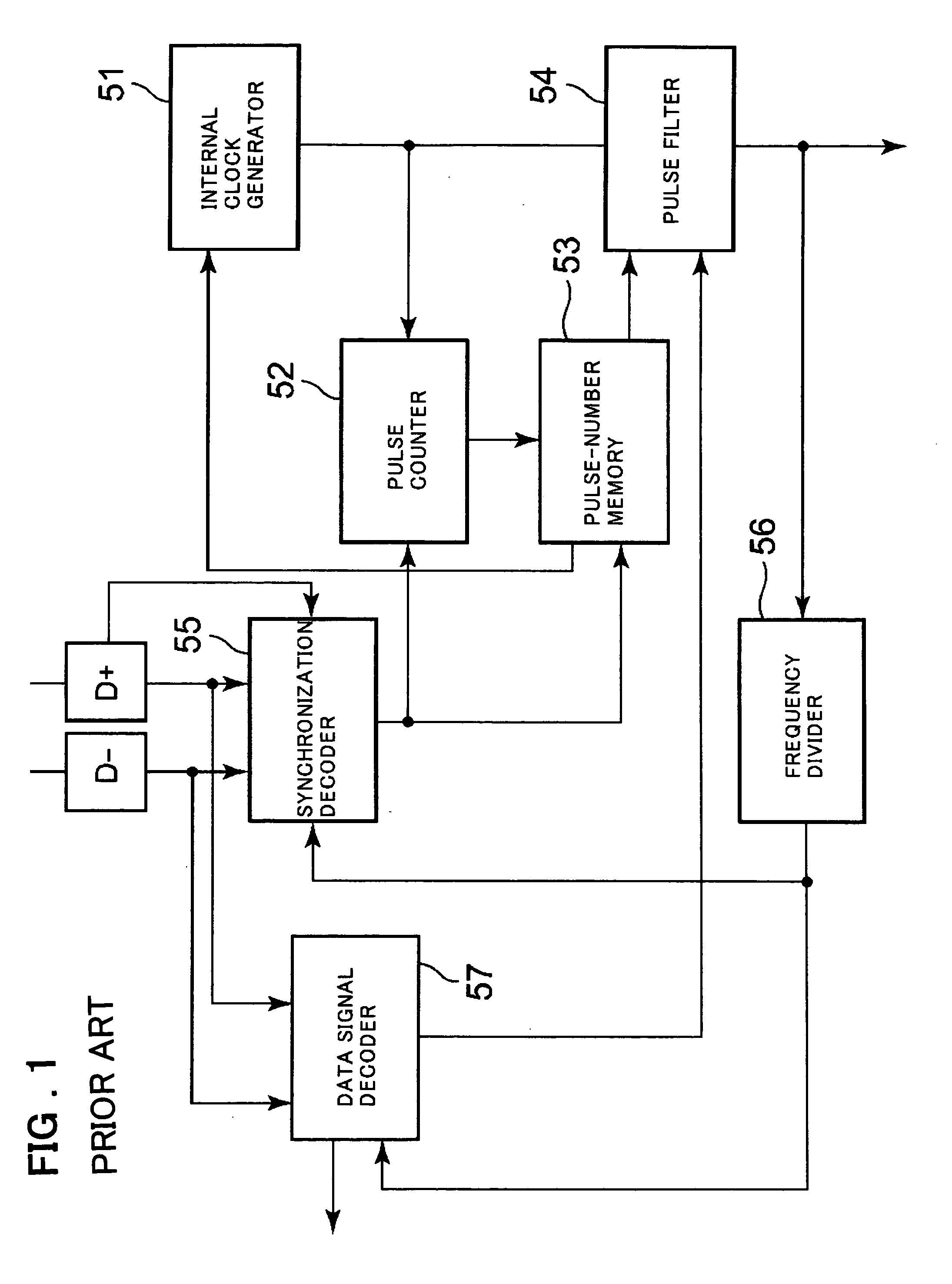 Compensated-clock generating circuit and USB device having same