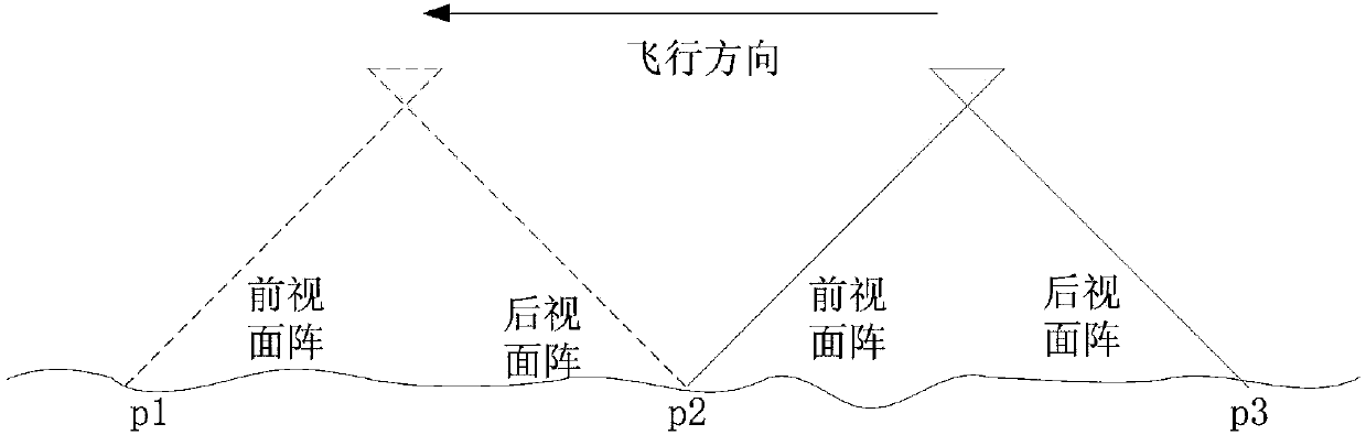 Double-sided array stereoscopic mapping system based on small satellite platform