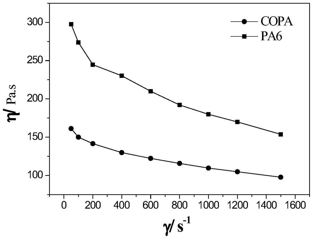 Polyamide functional master batch carrier resin and polyamide functional master batch