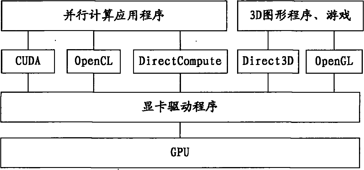 Video coding and decoding method, GPU (Graphics Processing Unit) as well as interacting method and system of same and CPU (Central Processing Unit)