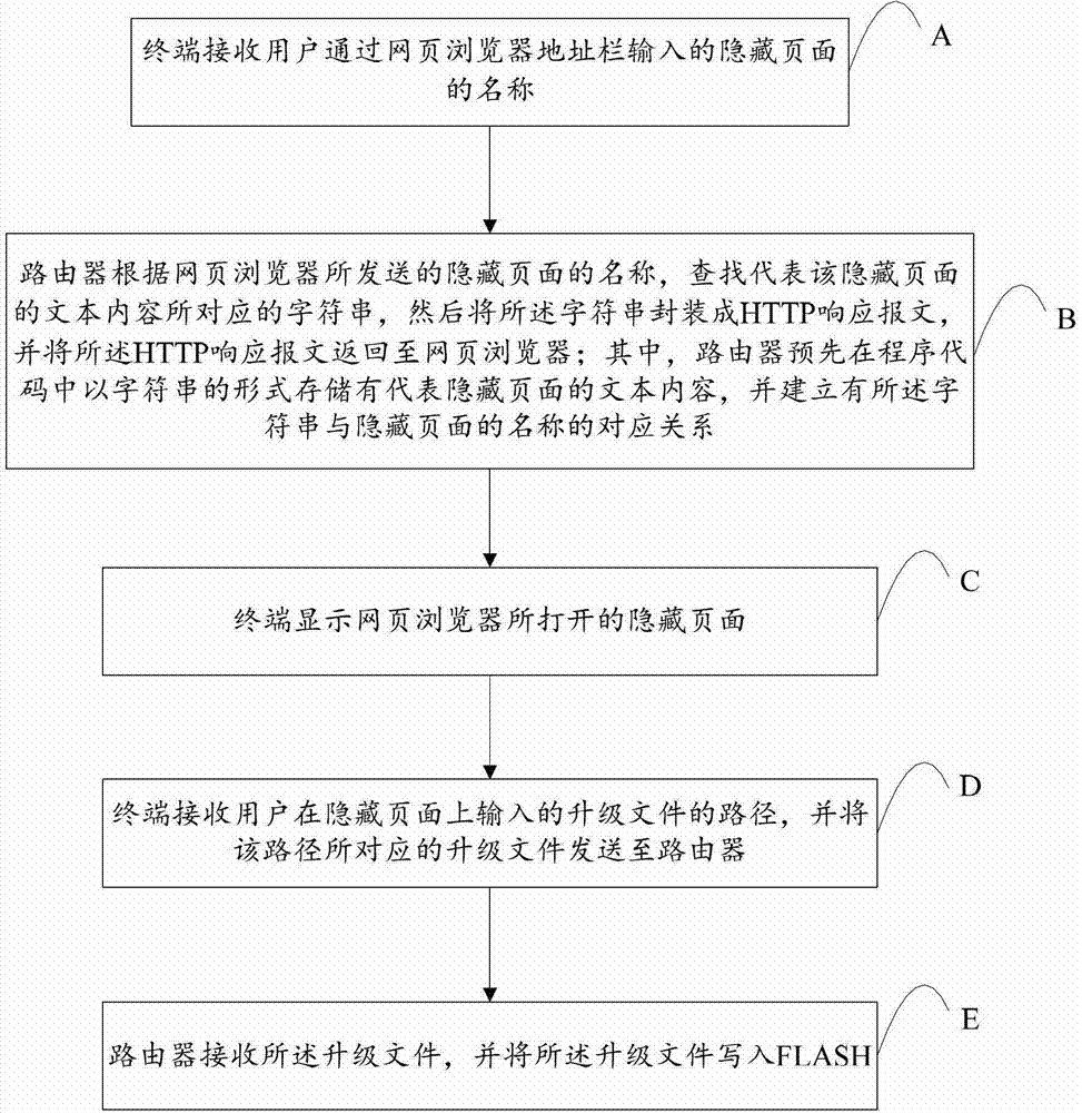 Router software upgrading method and system