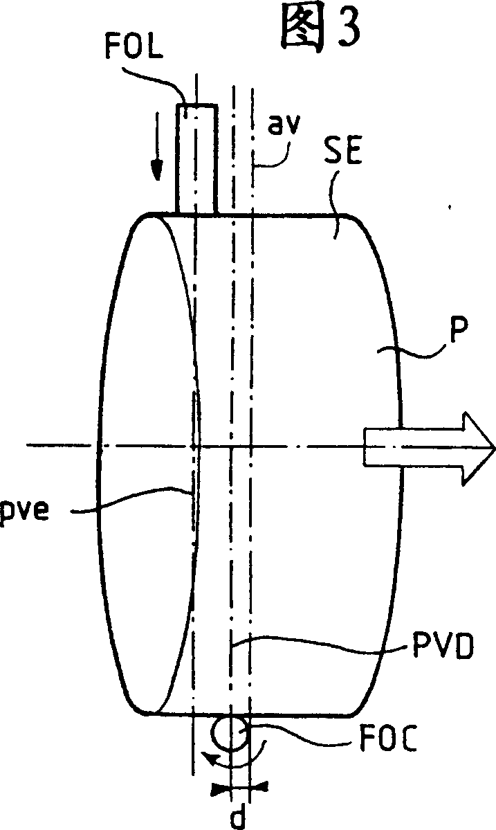 Anti-polarizing mode chromatic dispersion (PMD), system