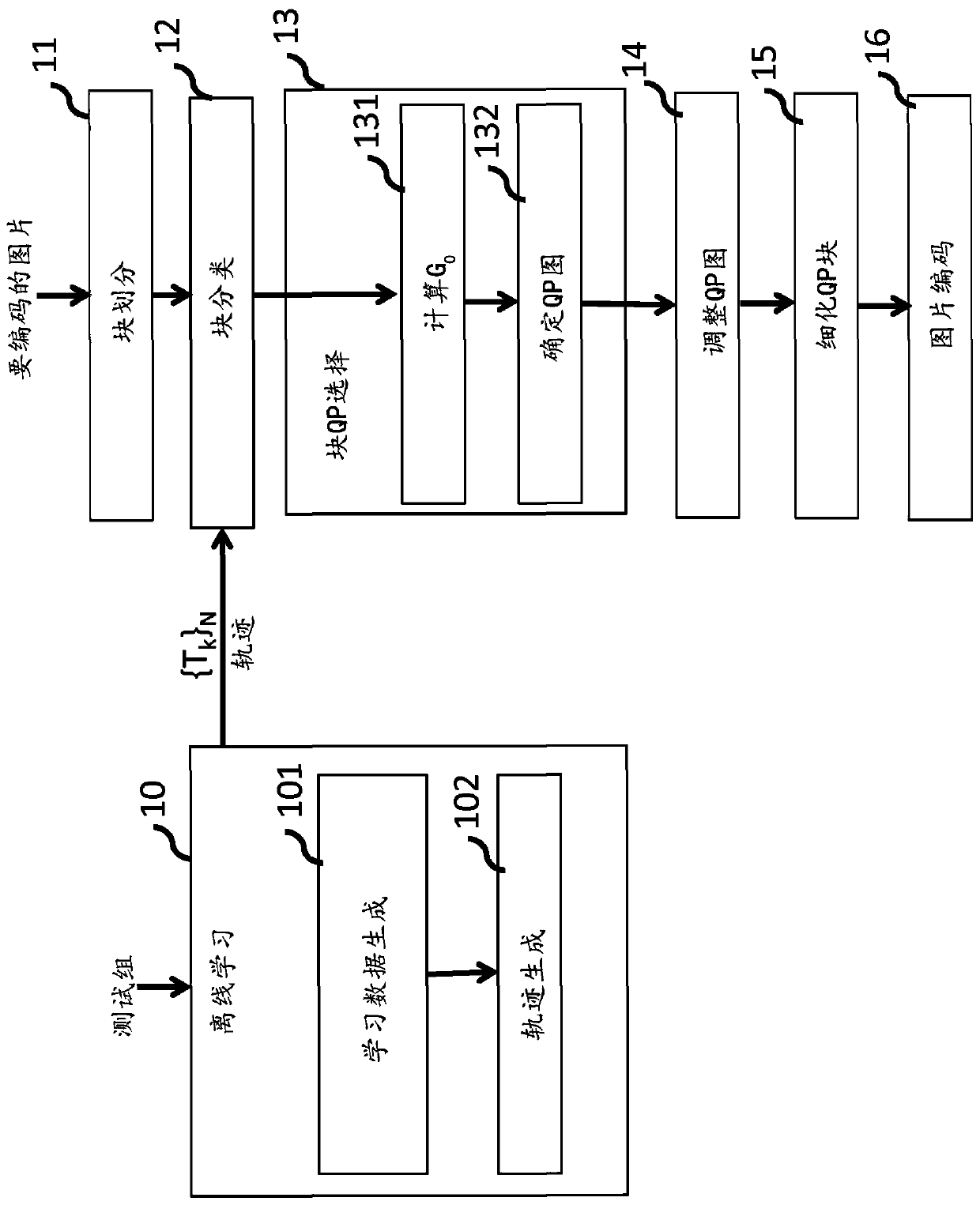 Methods and apparatuses for encoding and decoding video based on perceptual metric classification