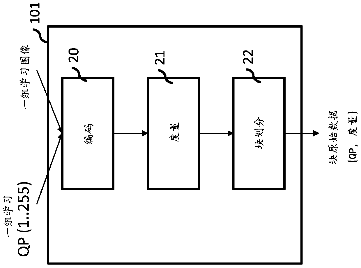 Methods and apparatuses for encoding and decoding video based on perceptual metric classification