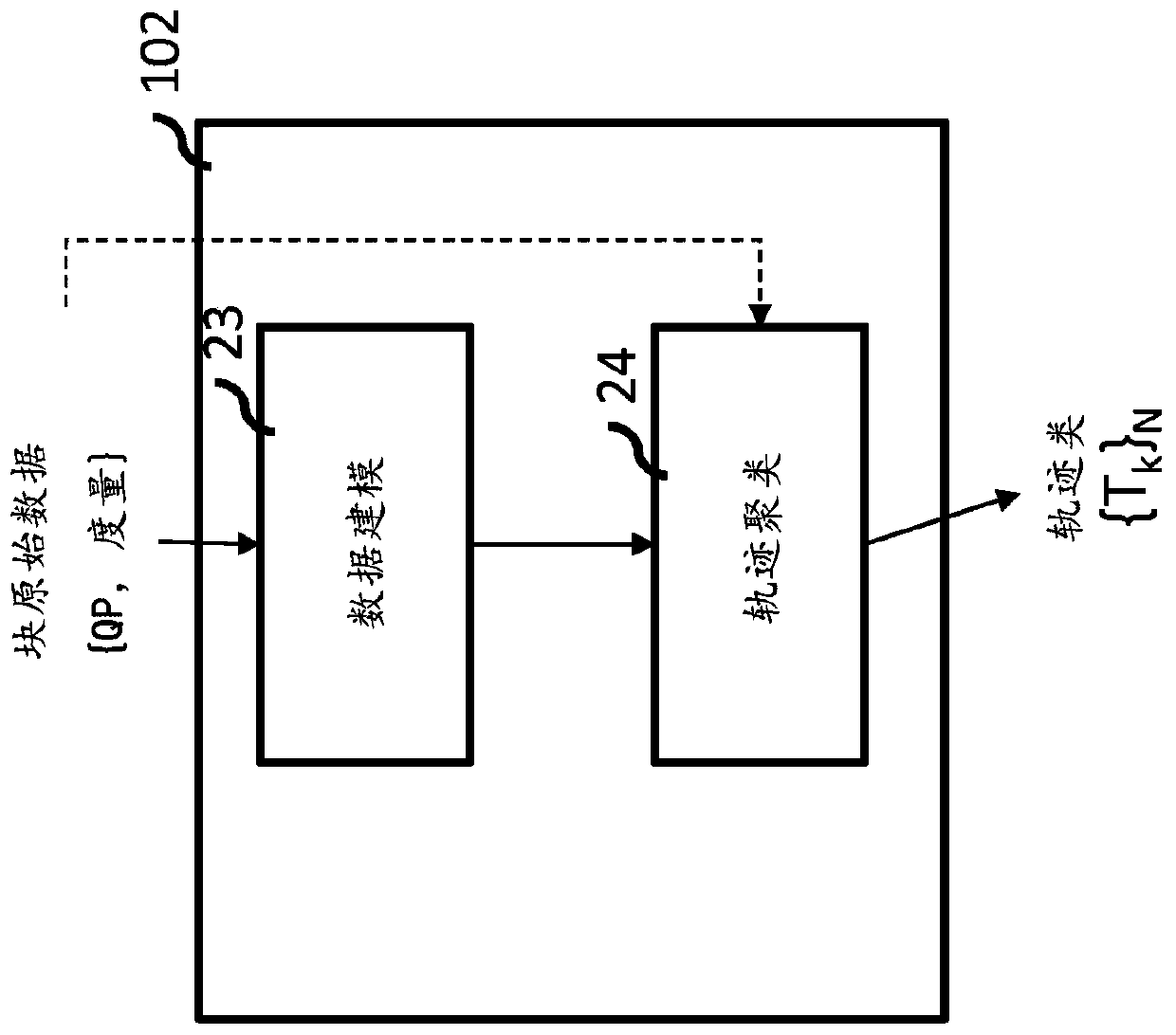 Methods and apparatuses for encoding and decoding video based on perceptual metric classification