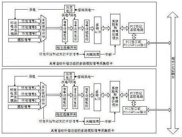A Multi-channel Analog Signal Acquisition System with Automatic Compensation Function