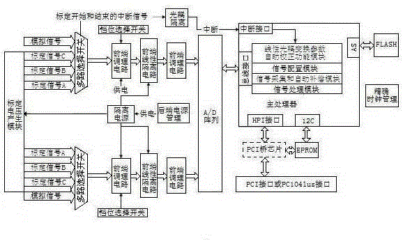 A Multi-channel Analog Signal Acquisition System with Automatic Compensation Function