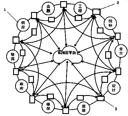 Intelligent engineering network transaction data management system based on block chain