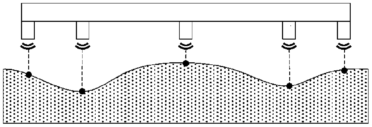 Calibration method and cross-section determination method of multi-point common beam rutting detection device