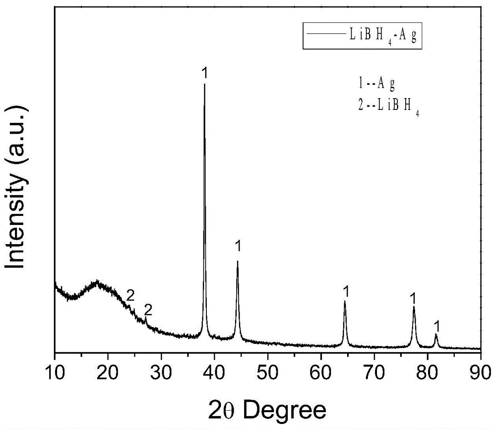 LiBH4-silver/silver halide compound fast-ion conductor and preparation method thereof