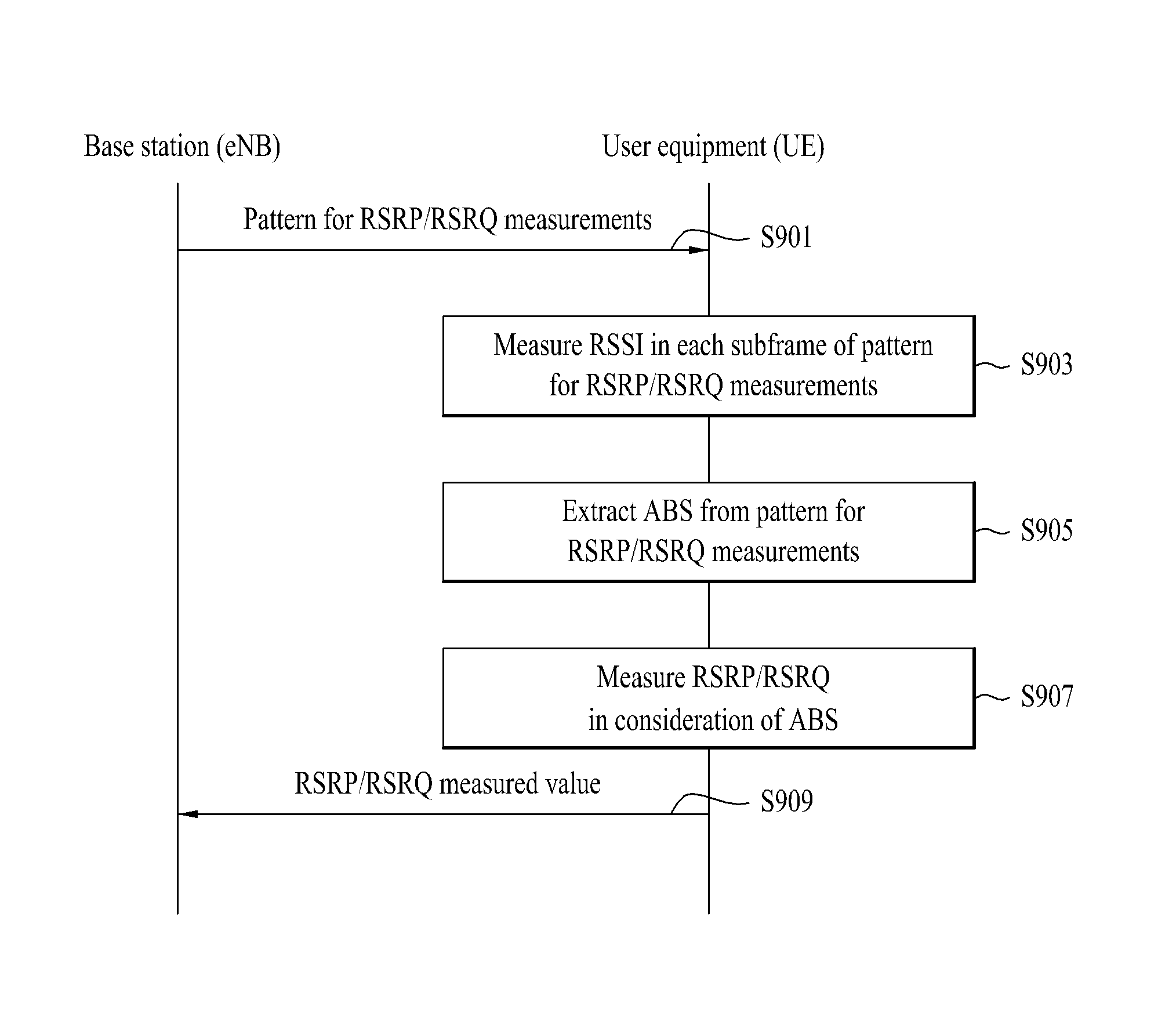 Method for measuring cell in wireless access system, and device therefor