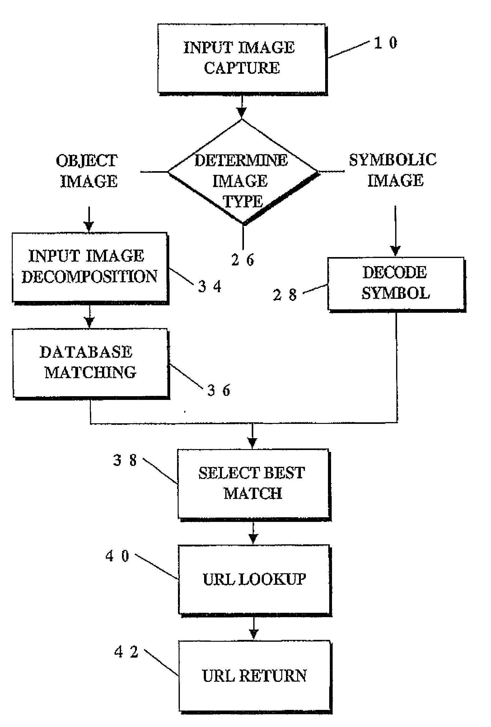 Data Capture and Identification System and Process