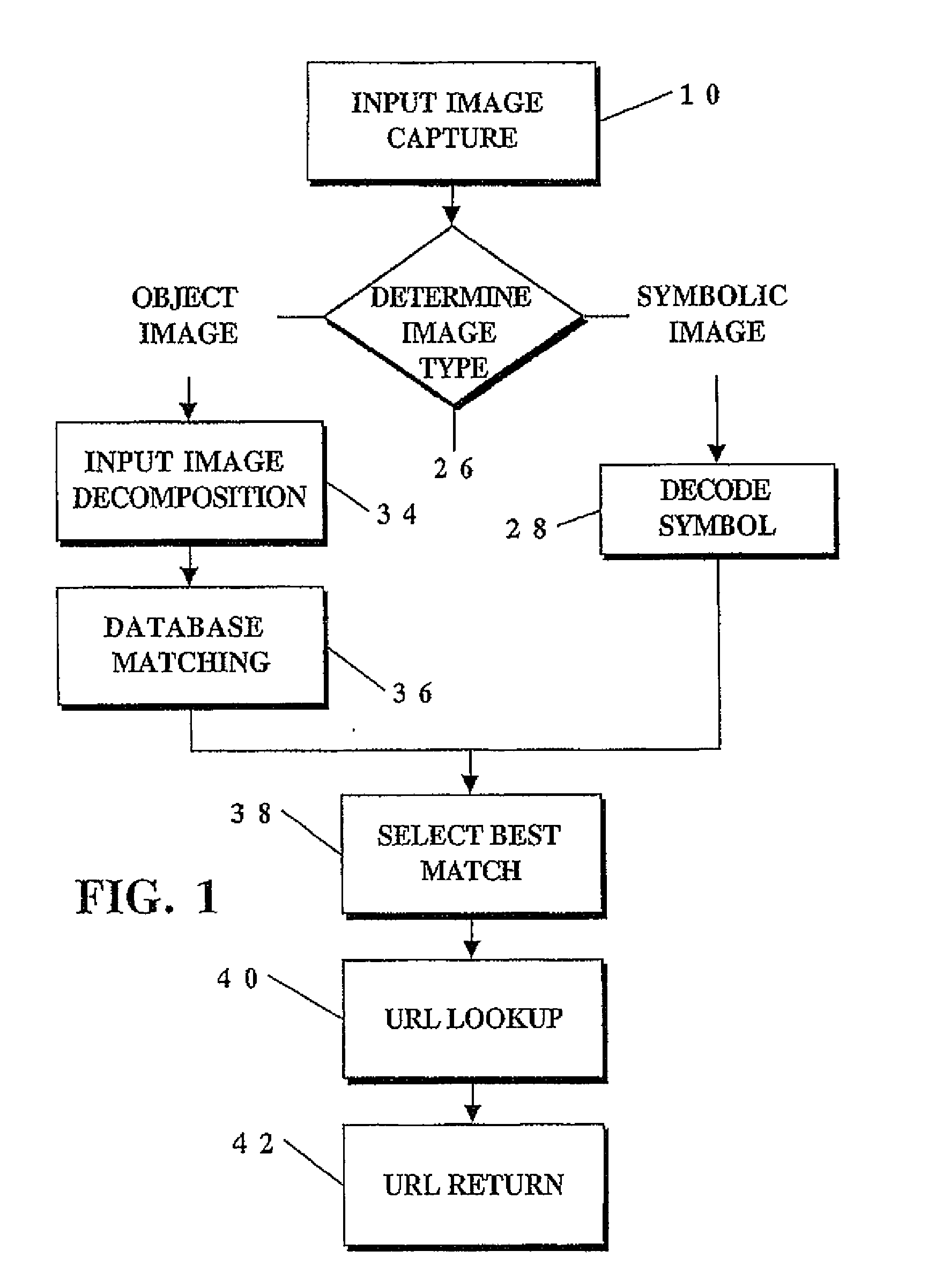 Data Capture and Identification System and Process