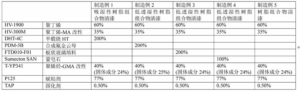 Resin sheet with support