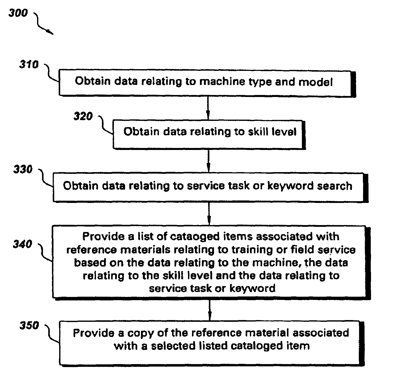 Method and system for enabling training of field service personnel and field service of machines