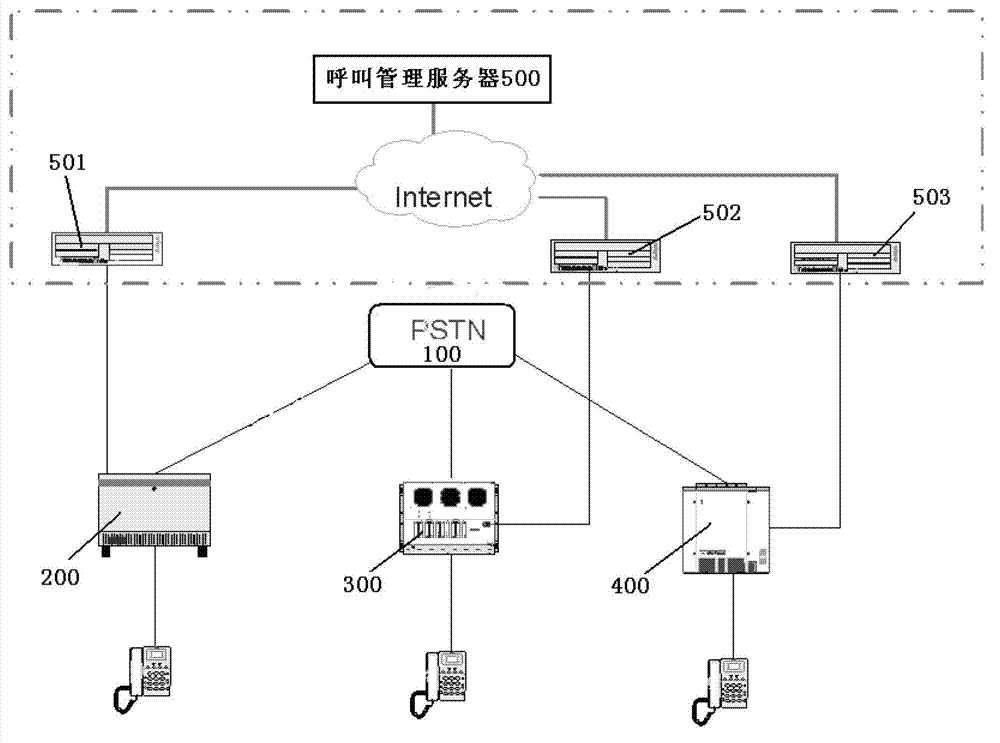 Large-scale telephone stored program control exchange set networking system and communication method thereof