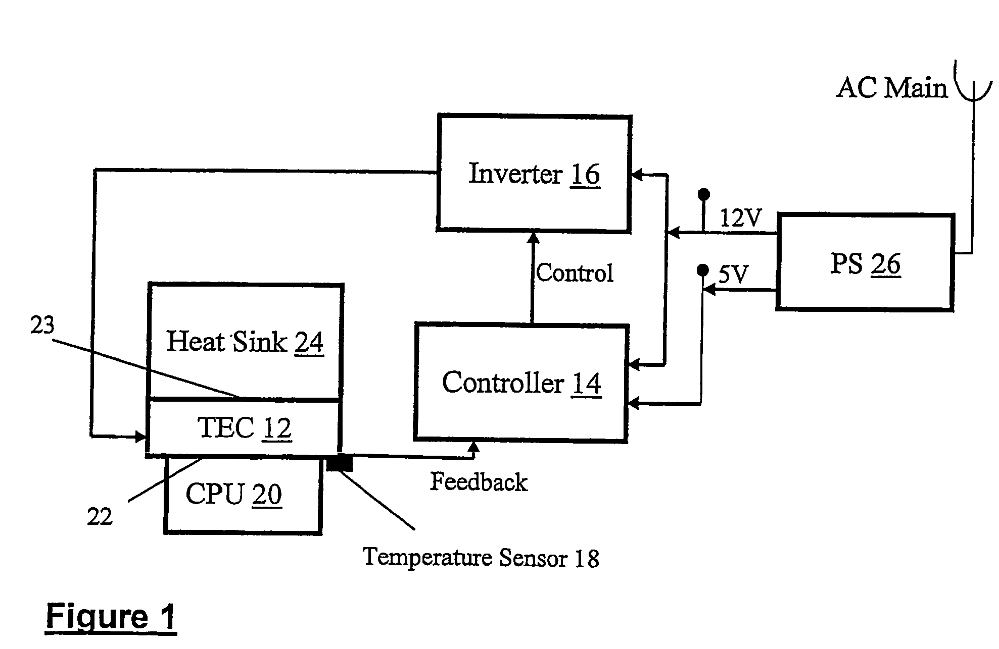 Active cooling system for CPU