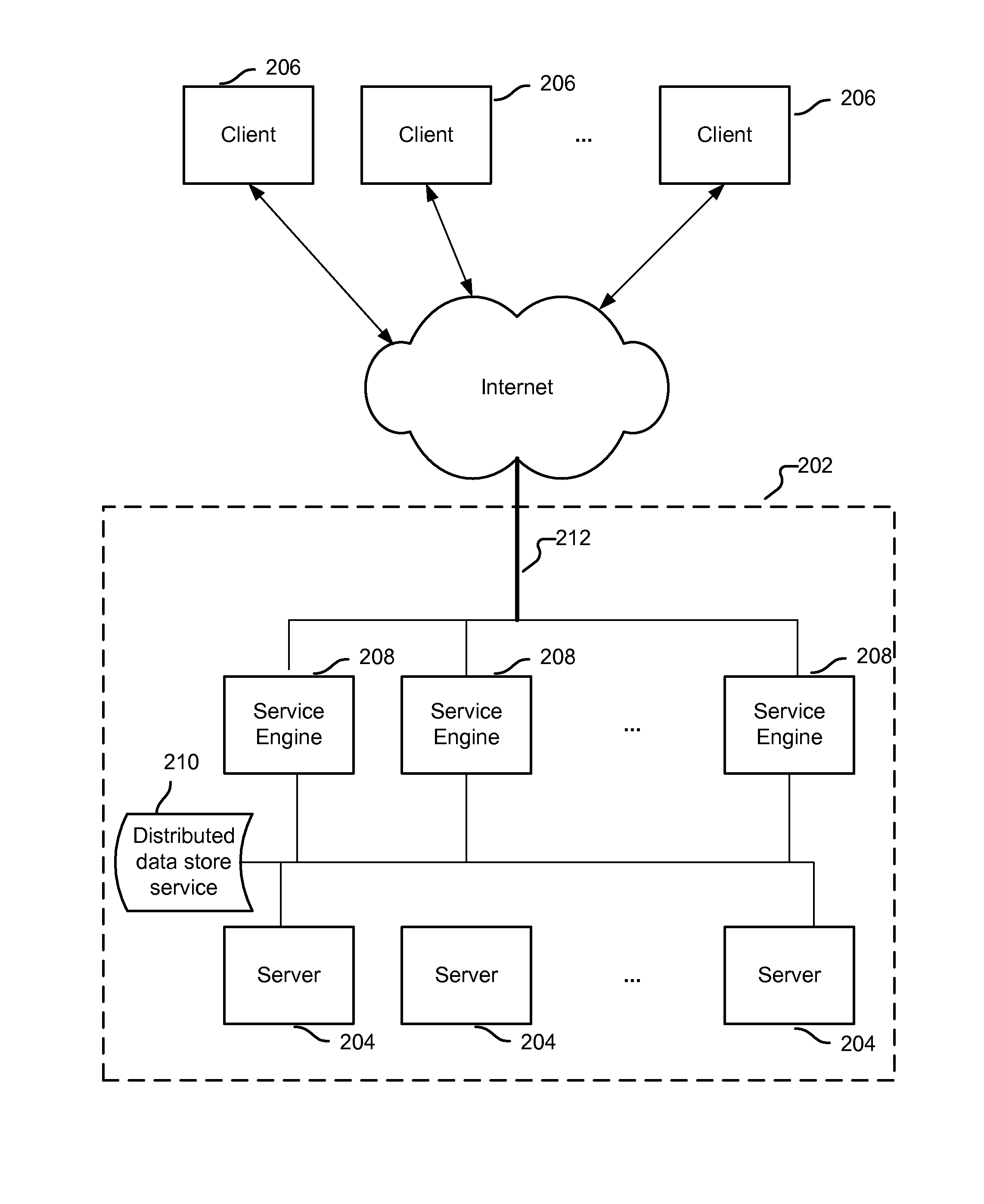 Method and system for distributed load balancing