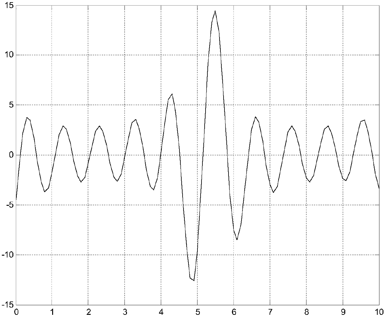 A multimodal extremum search method based on gradient method extremum search