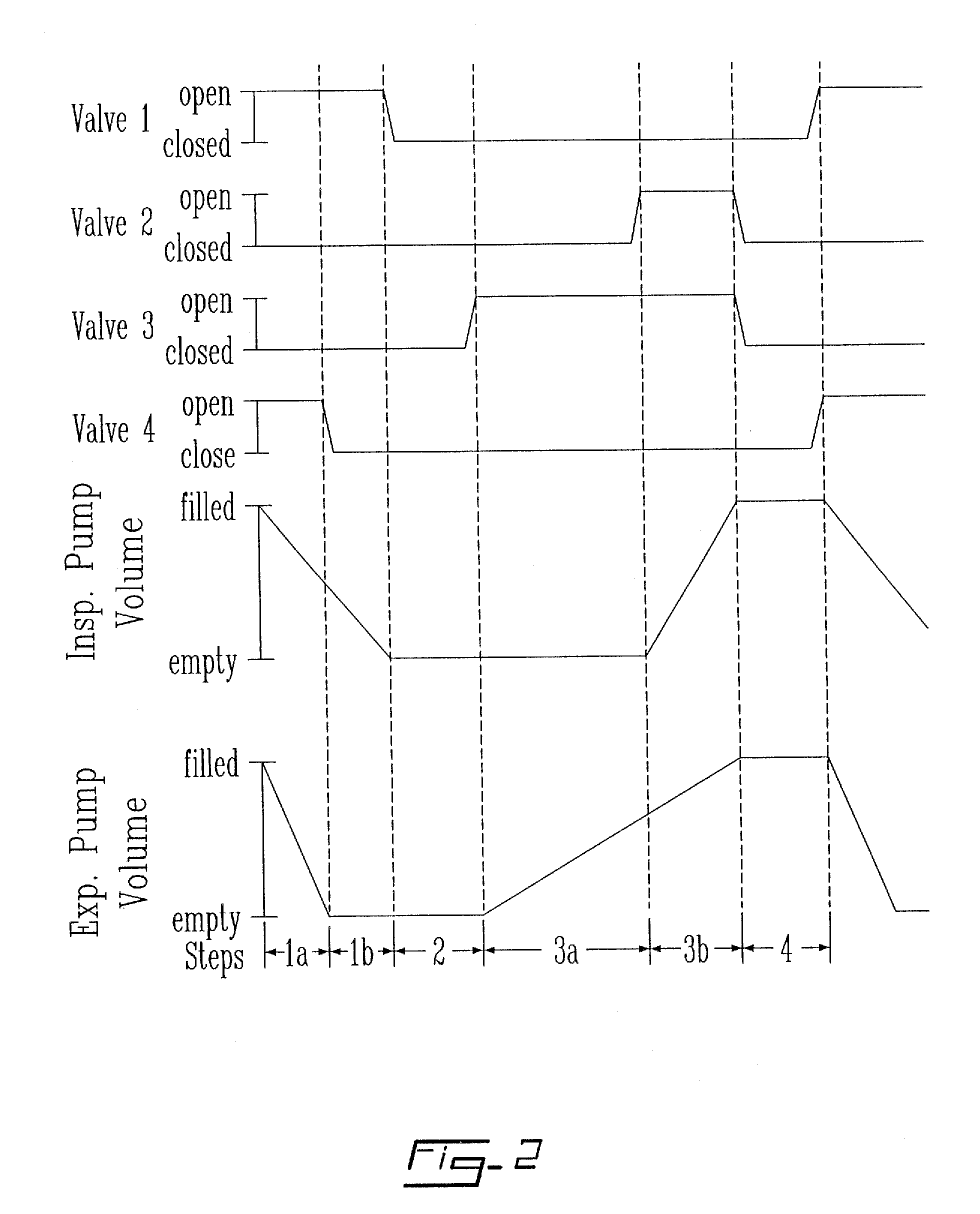 Method and apparatus for conducting total liquid ventilation with control of residual volume and ventilation cycle profile