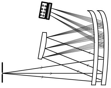 Compact wide-spectrum polarization spectral imaging system