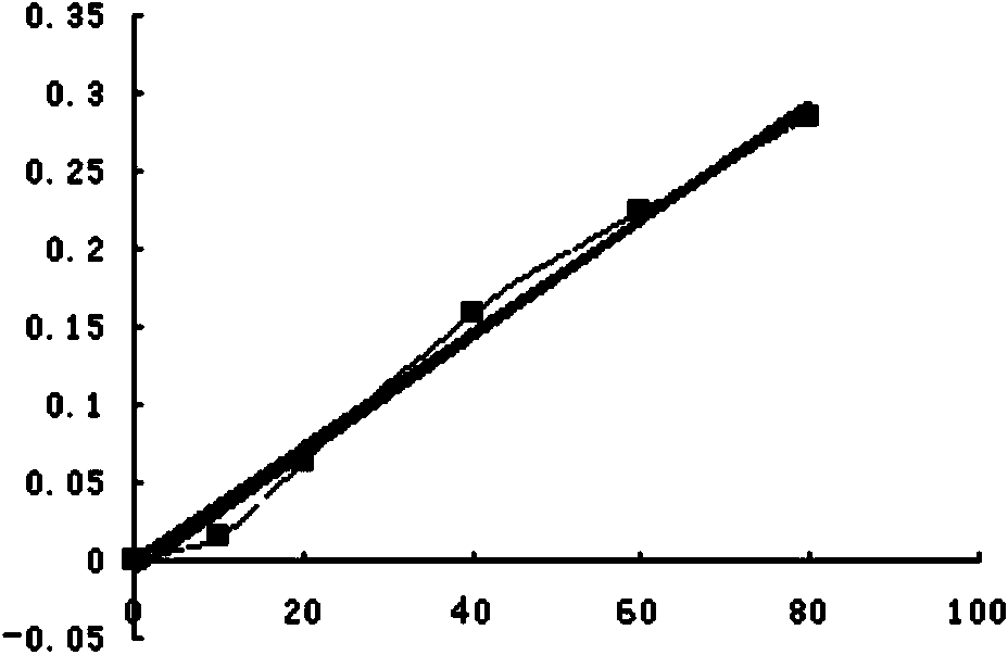 Characterization method for detecting quality rating of fish meal