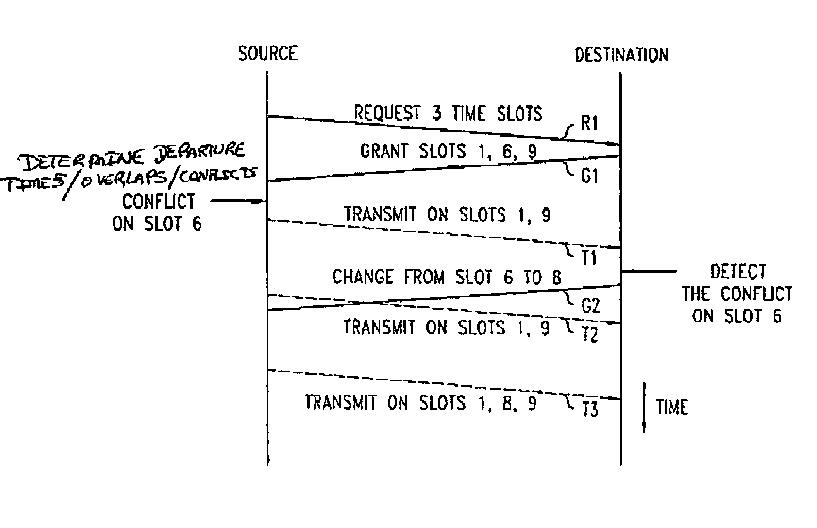 Method of burst scheduling in a communication network