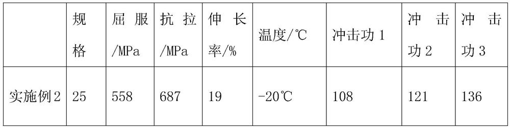 VN microalloyed steel for coal mine hydraulic support and preparation method of VN microalloyed steel