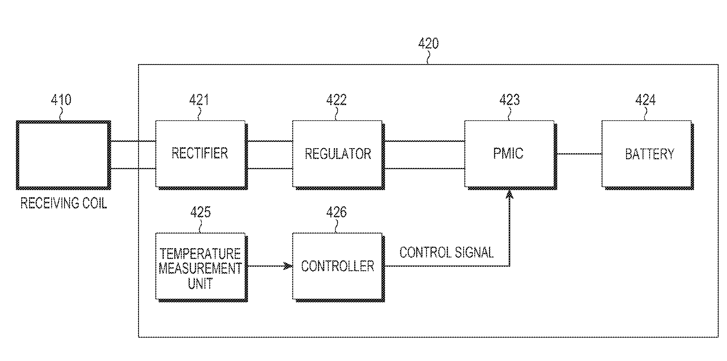 Method and apparatus for protecting wireless power receiver from excessive charging temperature