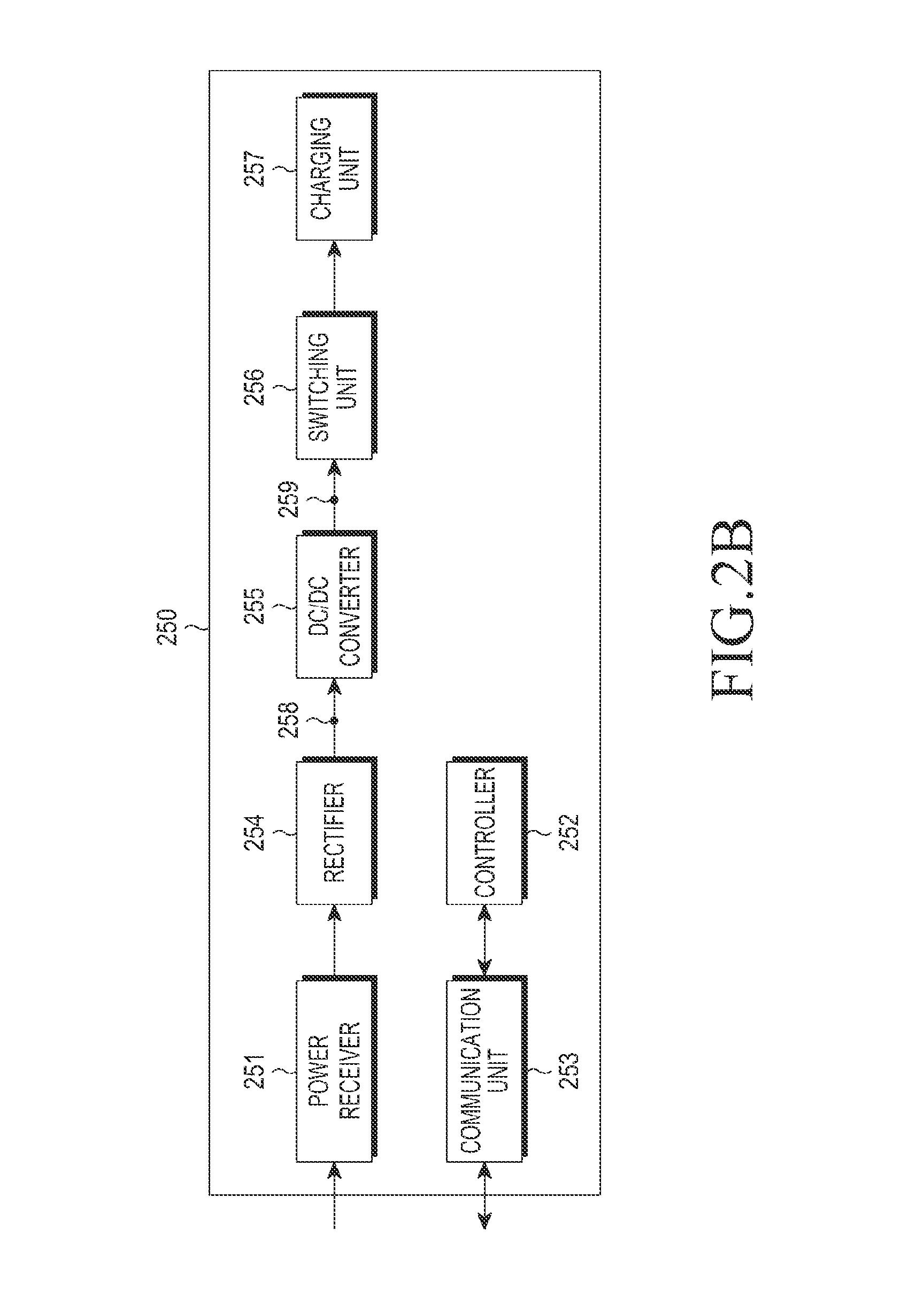 Method and apparatus for protecting wireless power receiver from excessive charging temperature