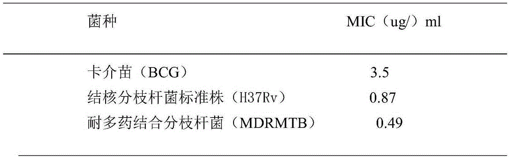 Application of Isocycloartobiloxanthone in preparing drug for treating tubercle bacilli