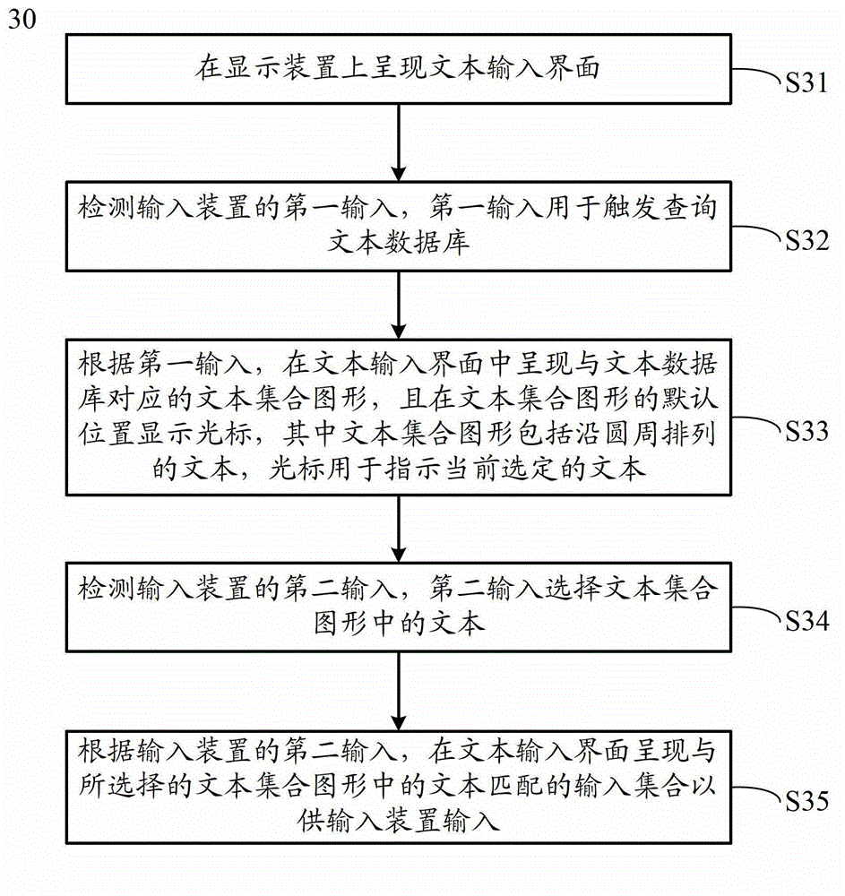 Method and device for text input