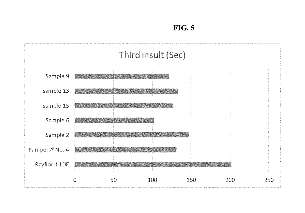 Dual function reagent, transfer fibers, transfer layer, and absorbent articles