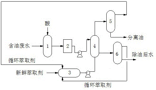 A method for deoiling and dephenolizing waste water in the field of coal chemical industry