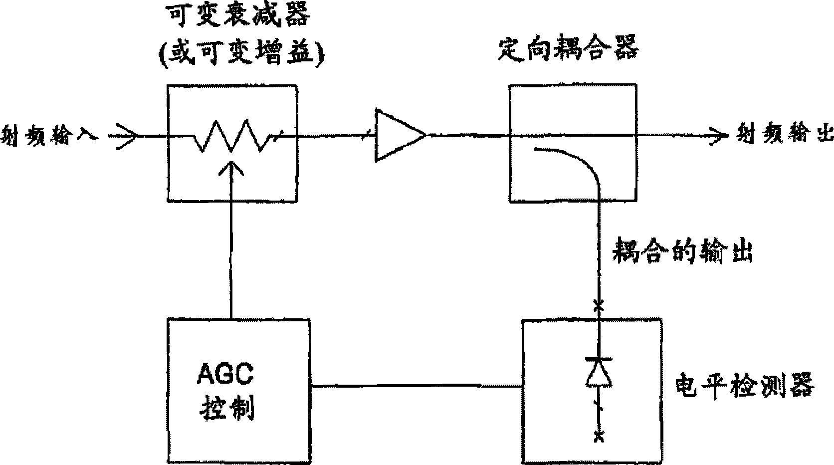 Light control automatic gain control circuit applied on cable television network optical receiver