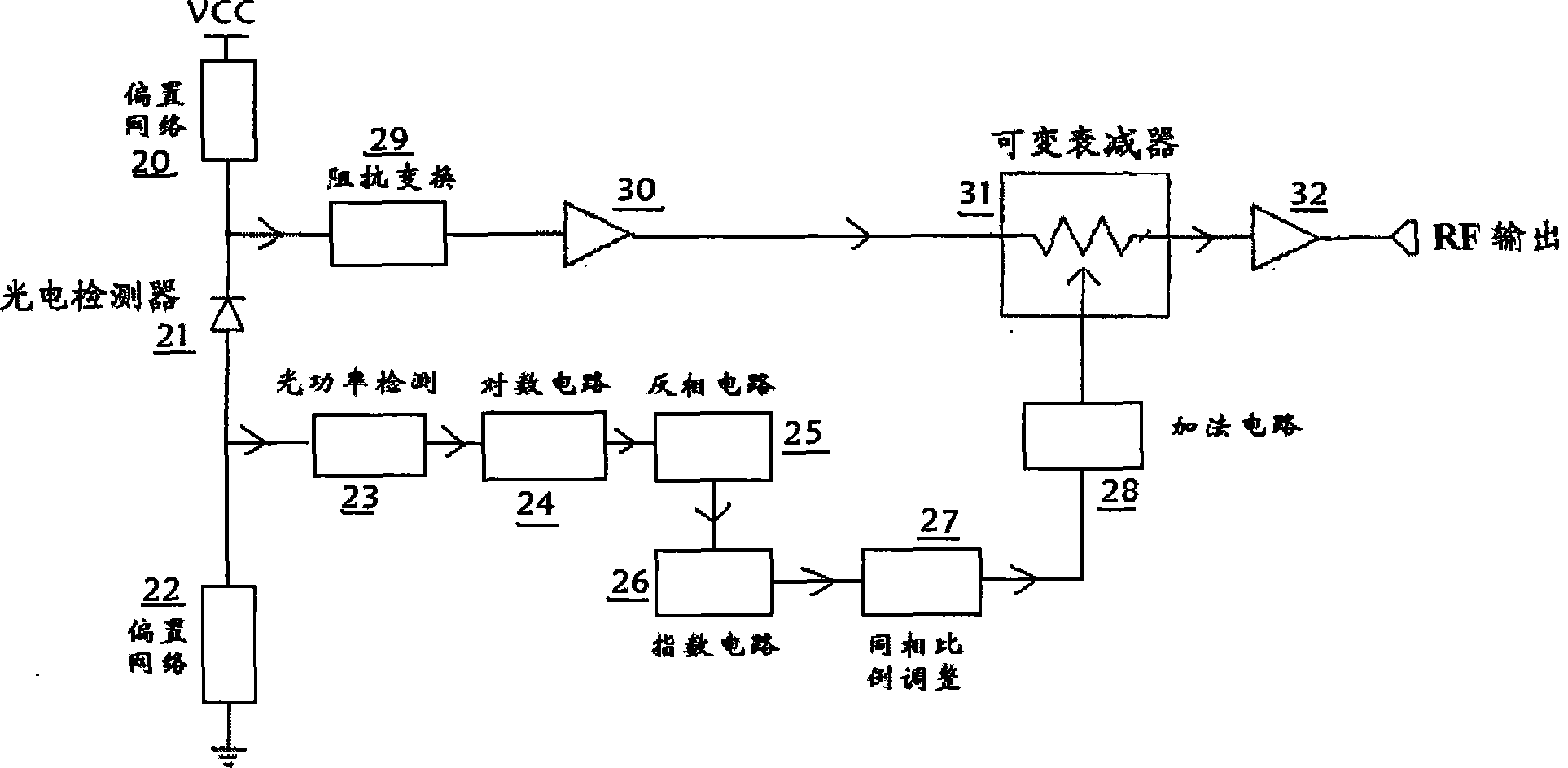 Light control automatic gain control circuit applied on cable television network optical receiver