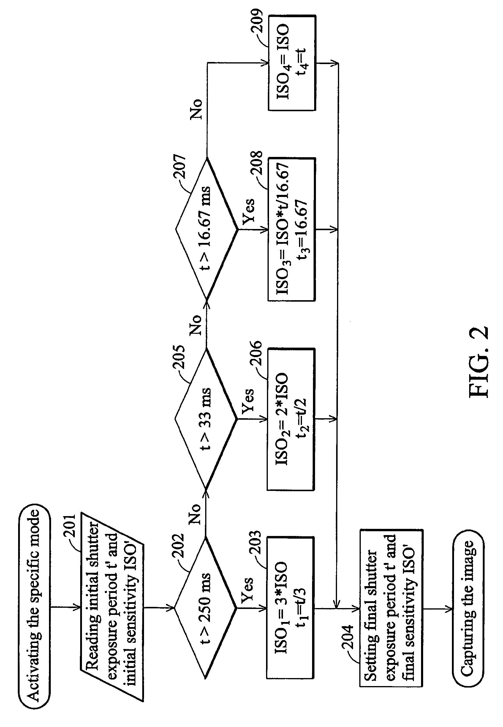 Image capture control method and apparatus thereof