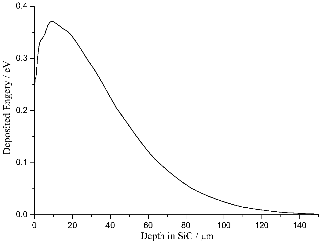 Pm-147 silicon carbide slowly varying Schottky isotope battery and manufacturing method thereof