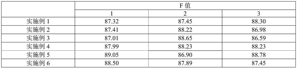 A method for supercritical extraction of squid active protein high f-value oligopeptides