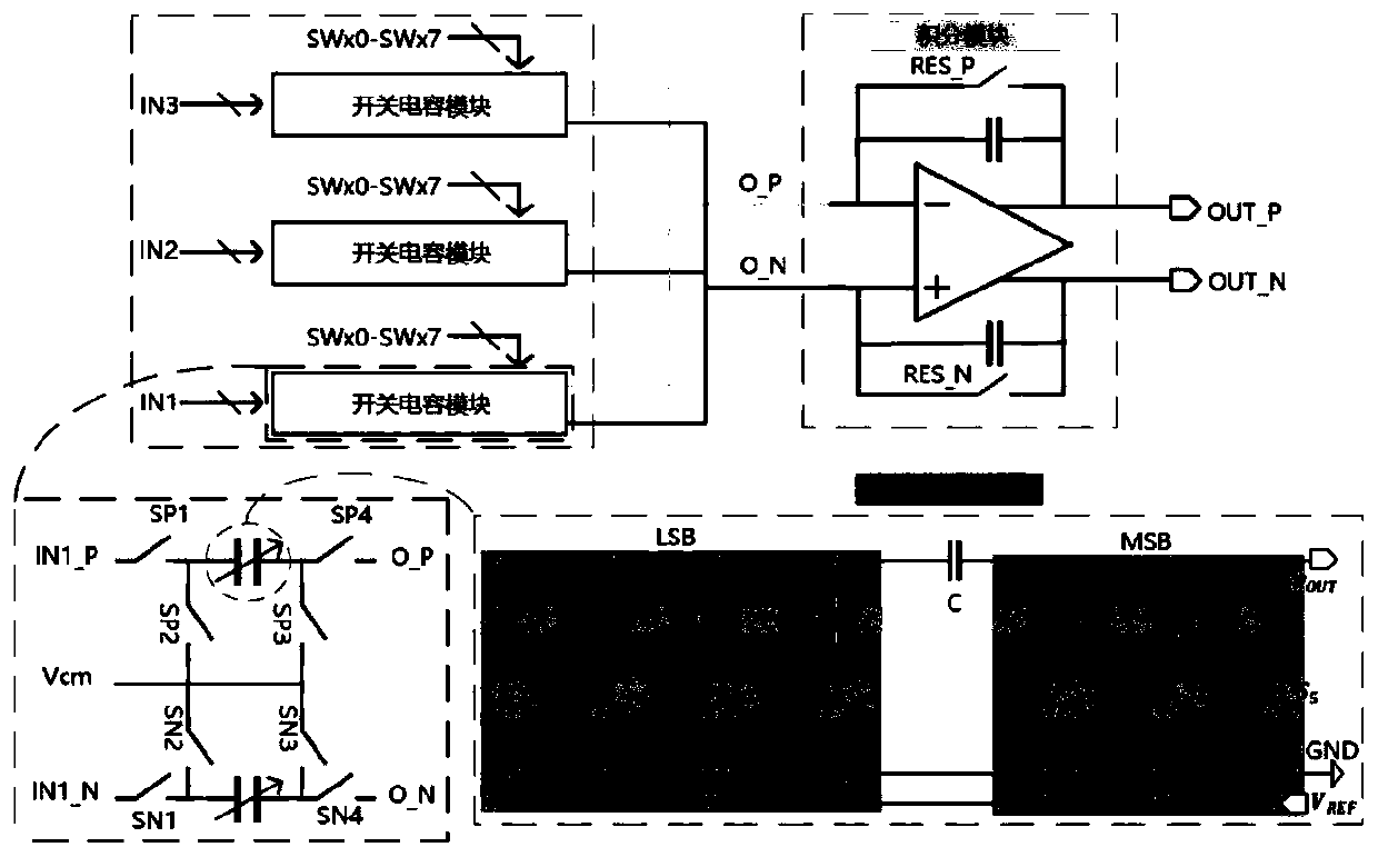 Near-sensor visual perception processing chip and Internet of Things sensing device