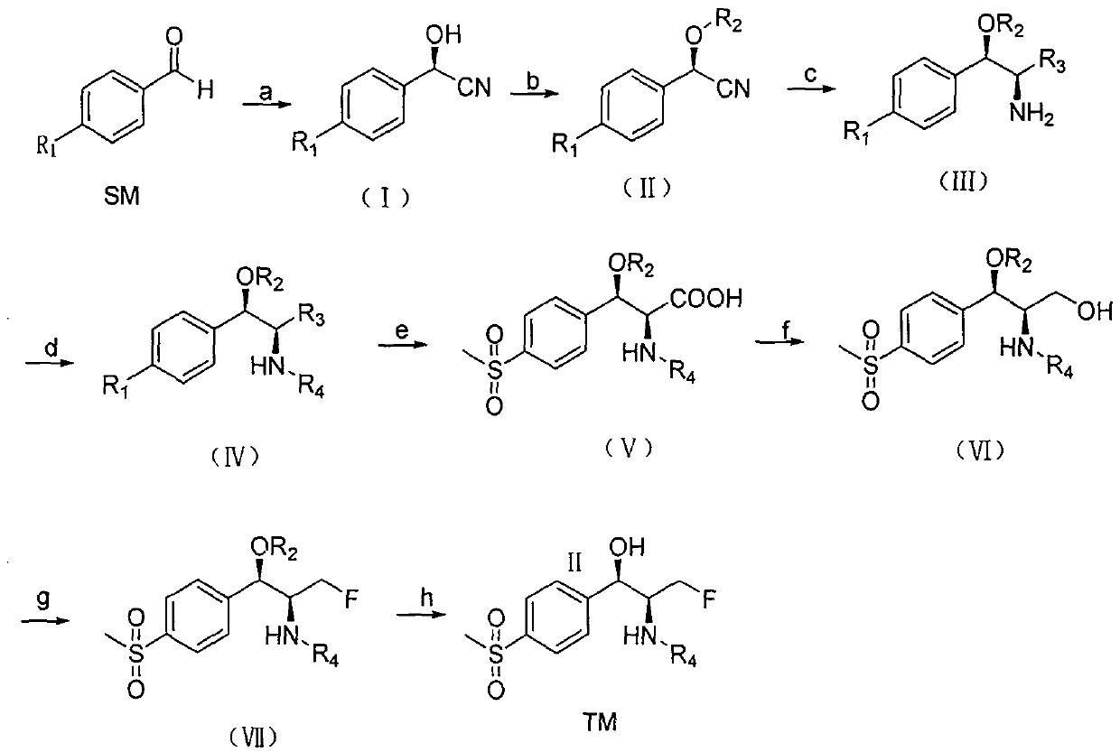 A kind of Florfenicol intermediate, its preparation method and the preparation method of Florfenicol