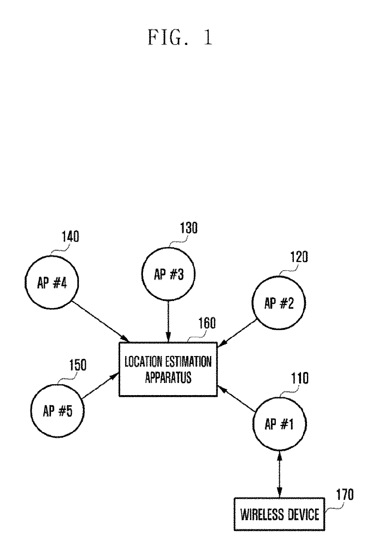 Location estimation method and apparatus using access point in wireless communication system