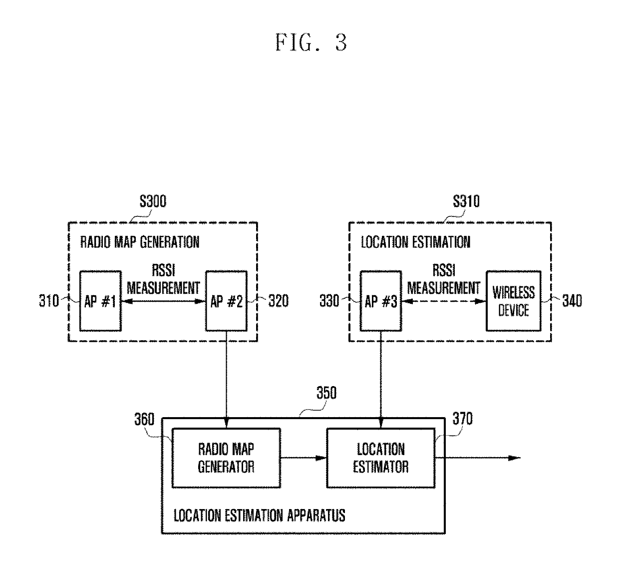 Location estimation method and apparatus using access point in wireless communication system