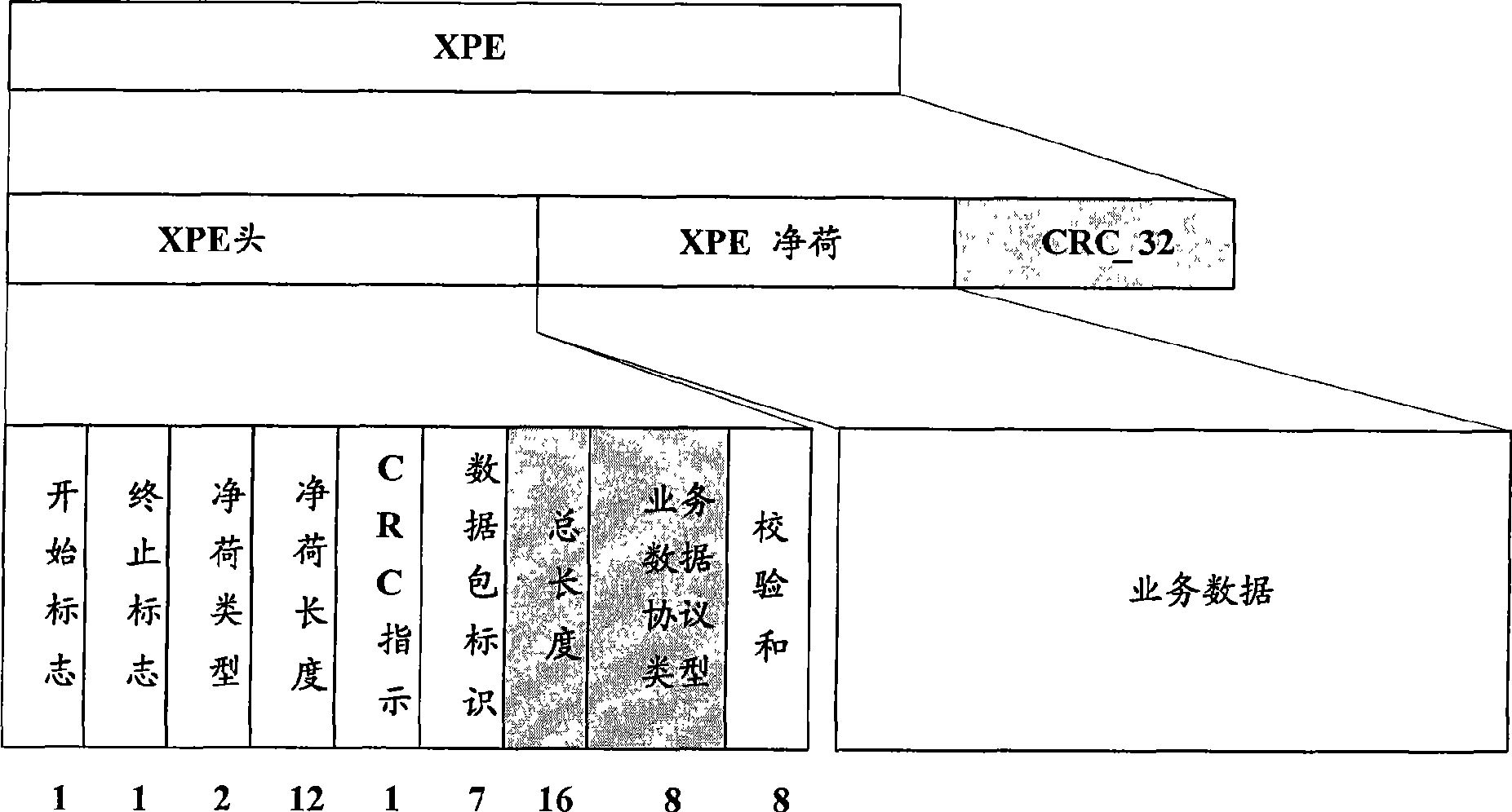 Multi-protocol service data package parsing method, receiving terminal and sending terminal