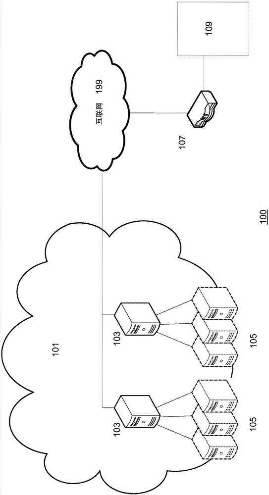 Network adaptive latency reduction through frame rate control