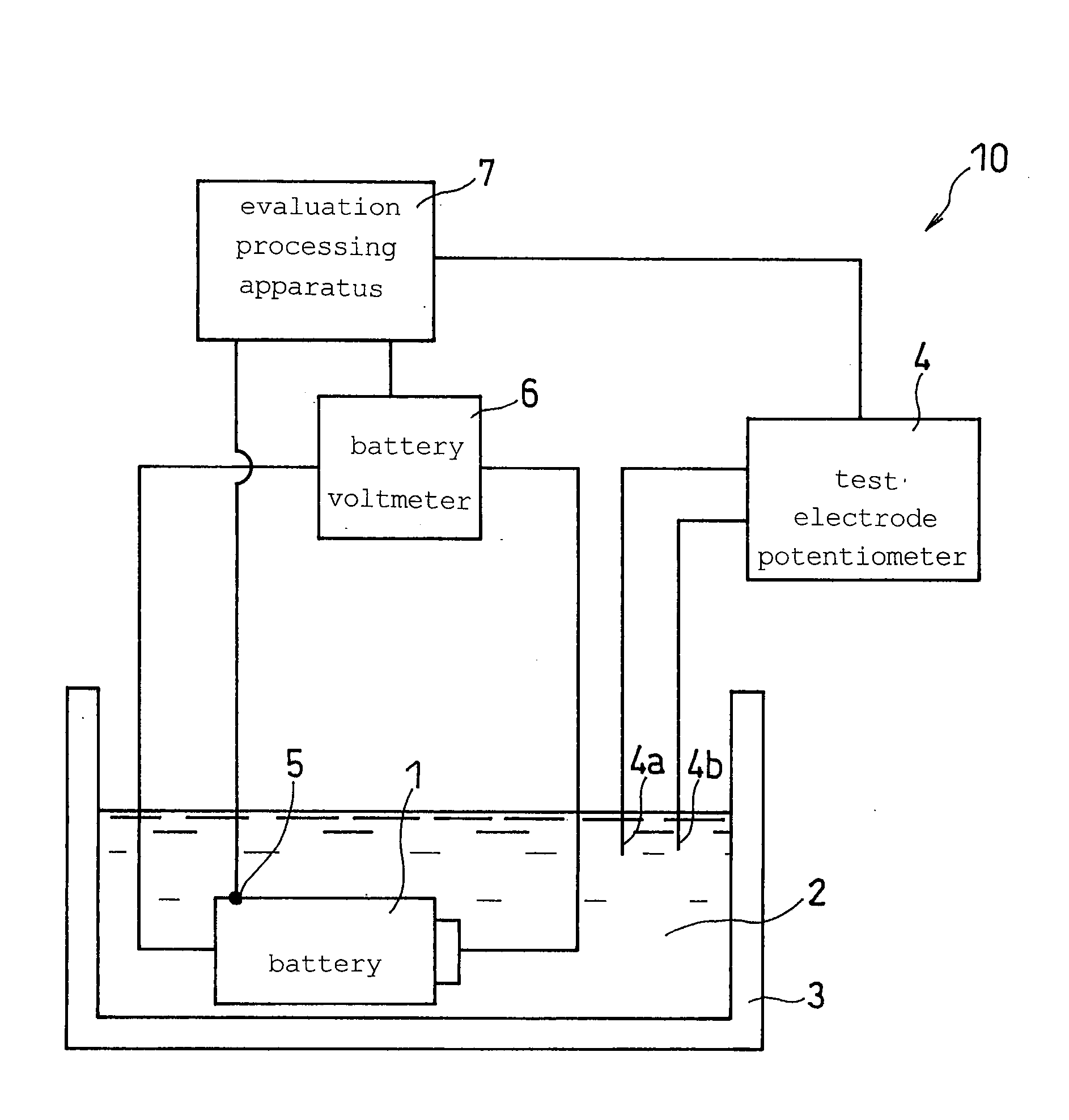 Evaluation method and evaluation apparatus for evaluating battery safety, and battery whose safety indices have been determined with the same