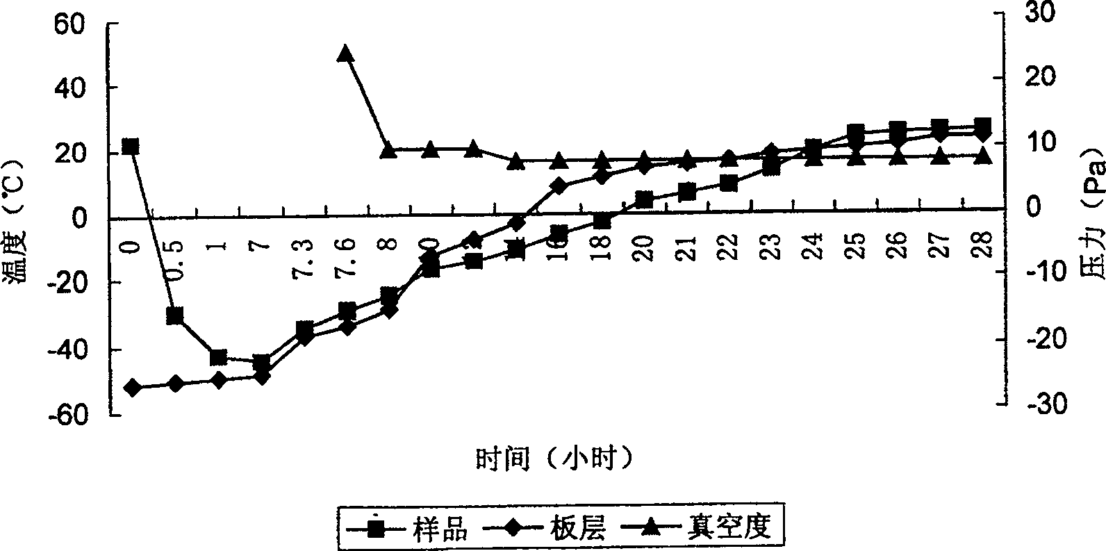 Palonosetron injection and its powder injection preparation of salt receptable on medicine and its preparing method