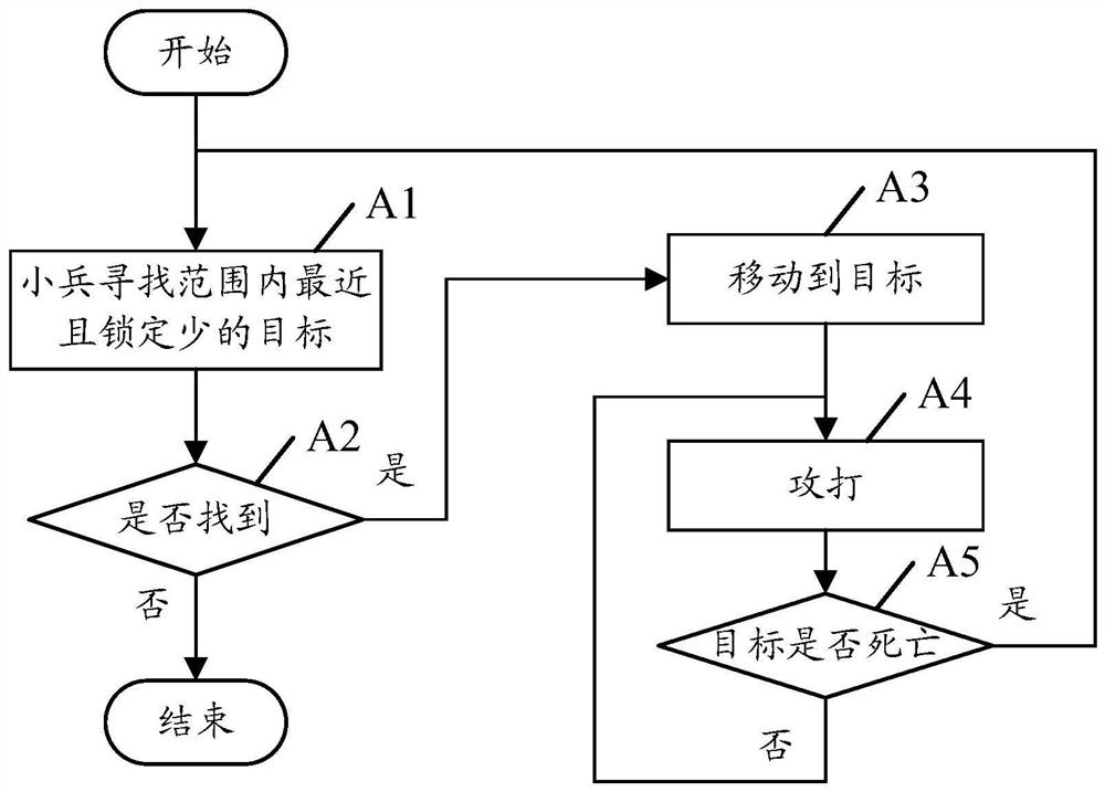 Method and client for controlling pathfinding of simulated objects